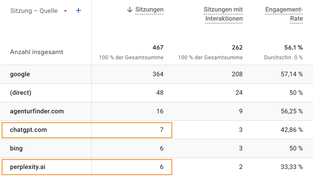 Besucherzahlen von ChatGPT einsehen