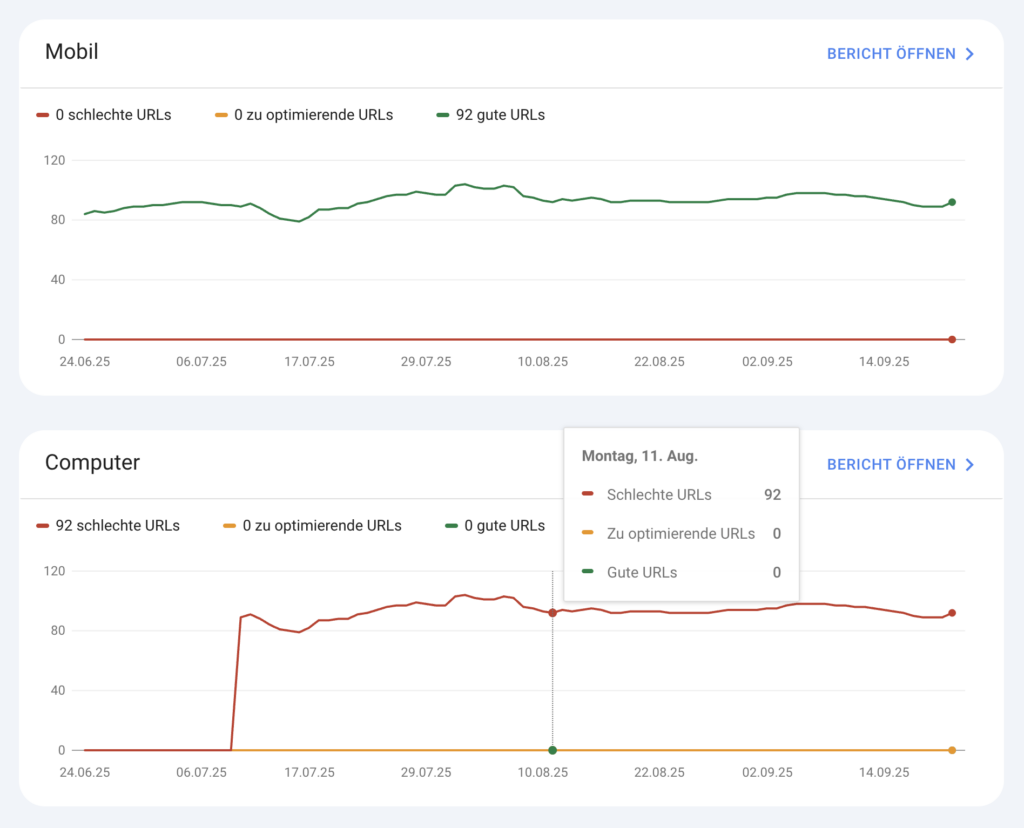 Core Web Vitals 1